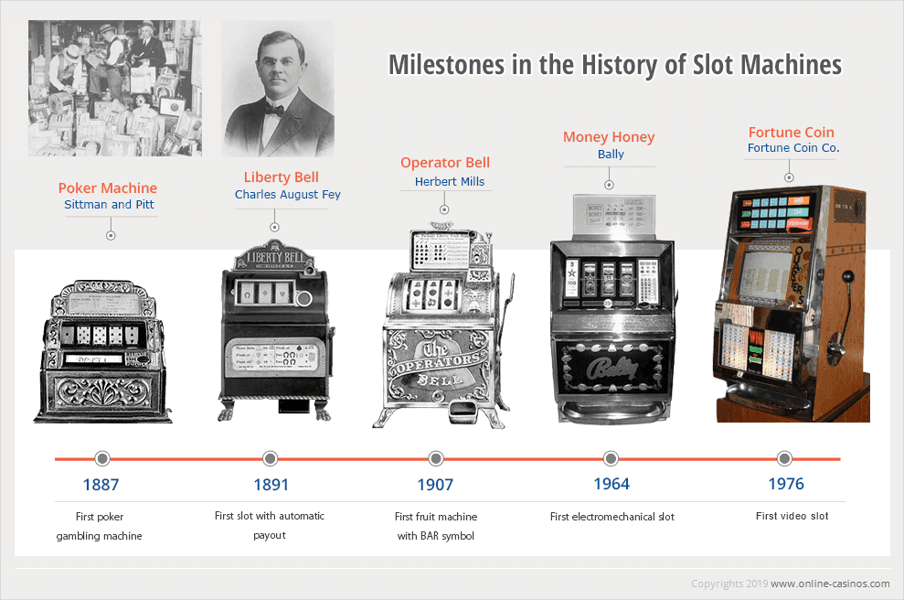 slot machine milestones Auto Slot PG .com เว็บตรง สล็อต PG อันดับ 1 ฝากถอนออโต้ มั่นคง ปลอดภัย