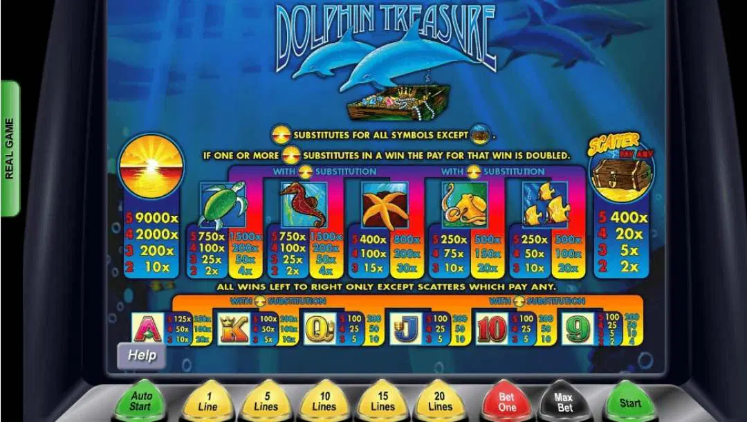 Dolphin Treasure 7 web 7 Auto Slot PG .com เว็บตรง สล็อต PG อันดับ 1 ฝากถอนออโต้ มั่นคง ปลอดภัย
