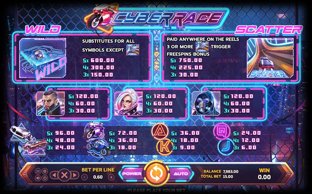 cyber race 7 web 7 Auto Slot PG .com เว็บตรง สล็อต PG อันดับ 1 ฝากถอนออโต้ มั่นคง ปลอดภัย